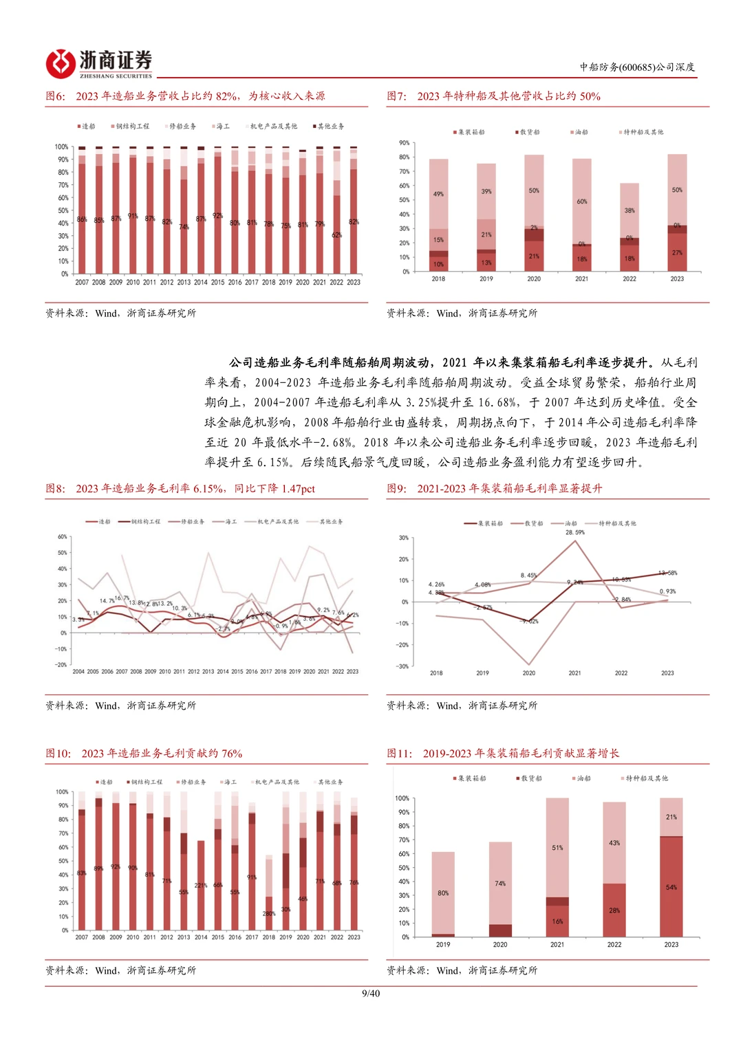 中船防务公司研究报告-受益船舶景气上行等