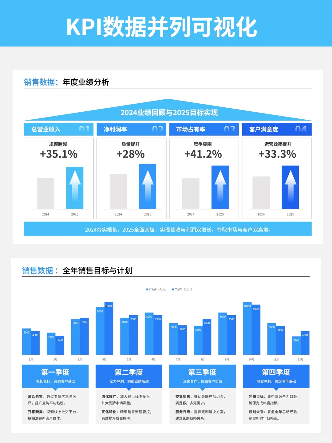 同事问我：为啥你的PPT数据总被夸？