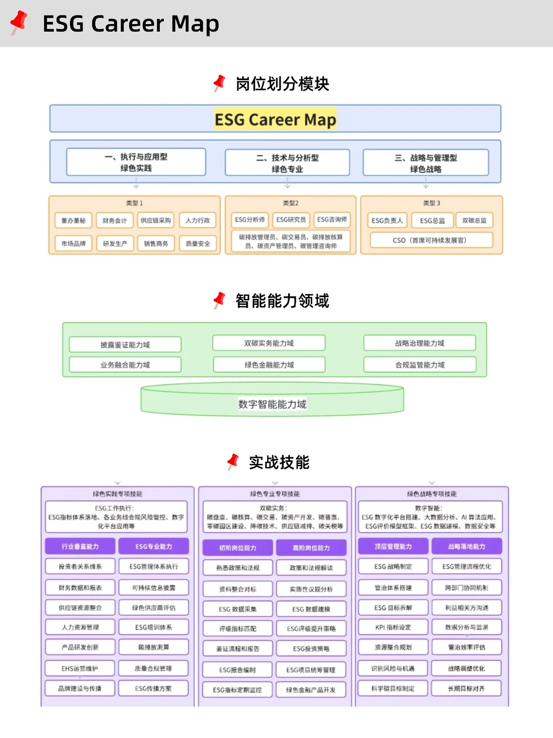后悔没有早点用AI工具写ESG报告