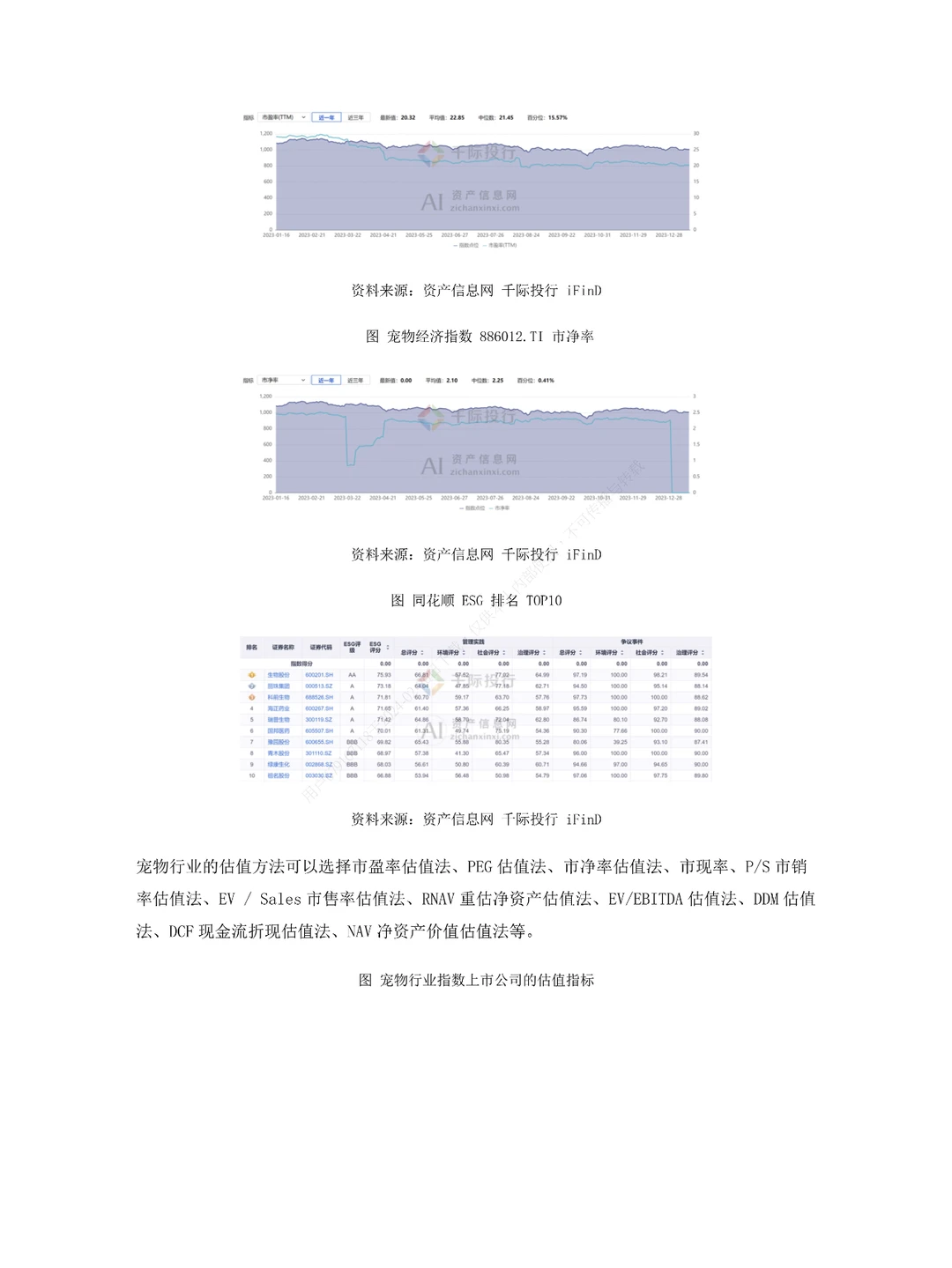 2024年中国宠物行业研究报告分析