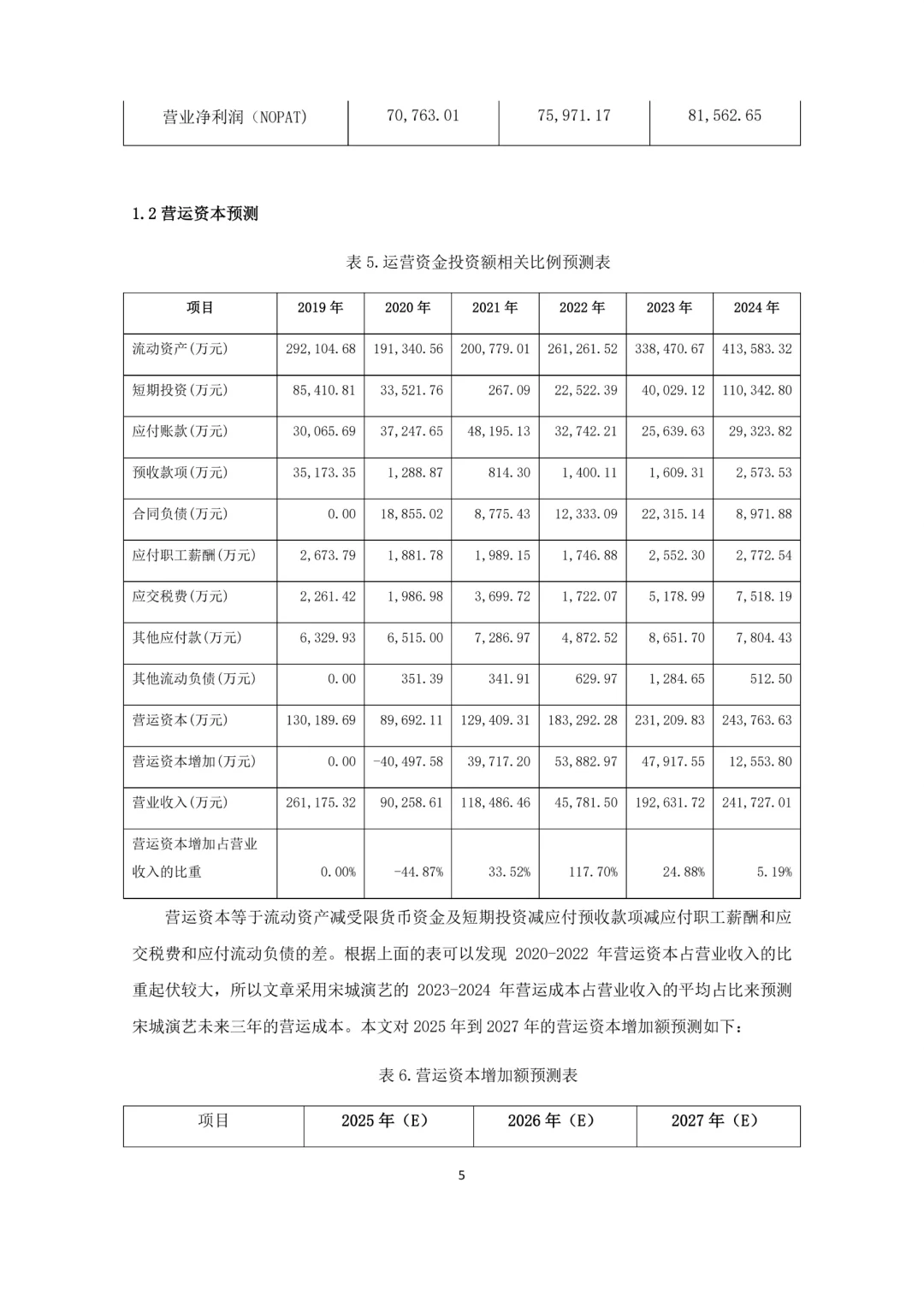 ?接：企业估值，DCF，FCFF计算和估值