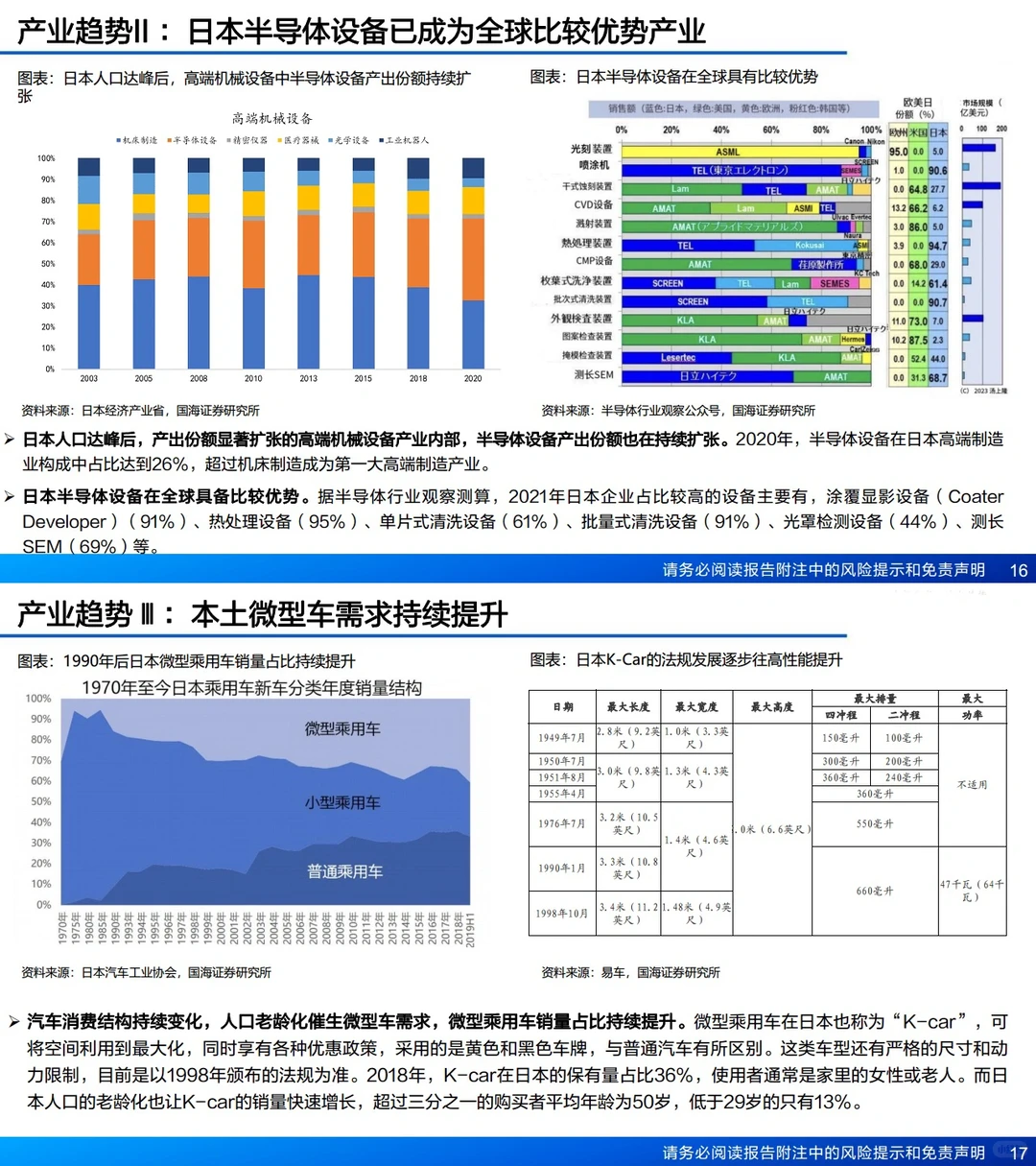 6份报告，以日为鉴：经济下行期，什么更赚钱？