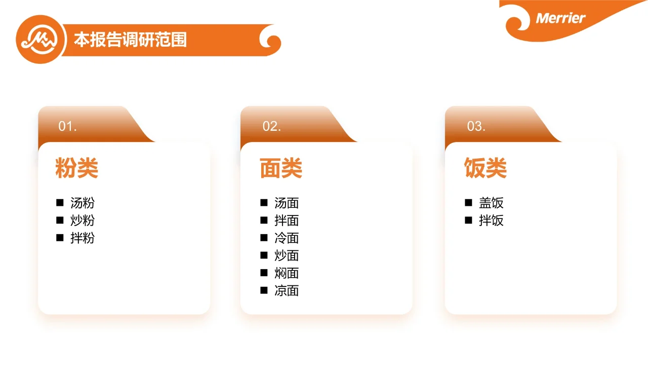 粉面究竟赚不赚?粉面市场调研报告01