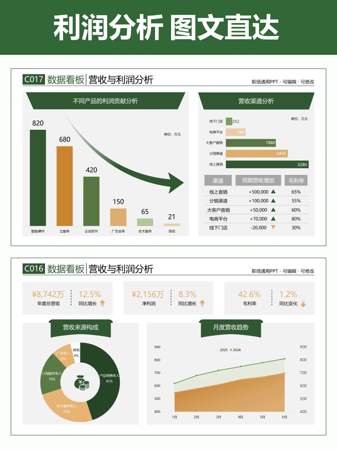 财务年终汇报PPT，把活变 “立功” 的通关密码