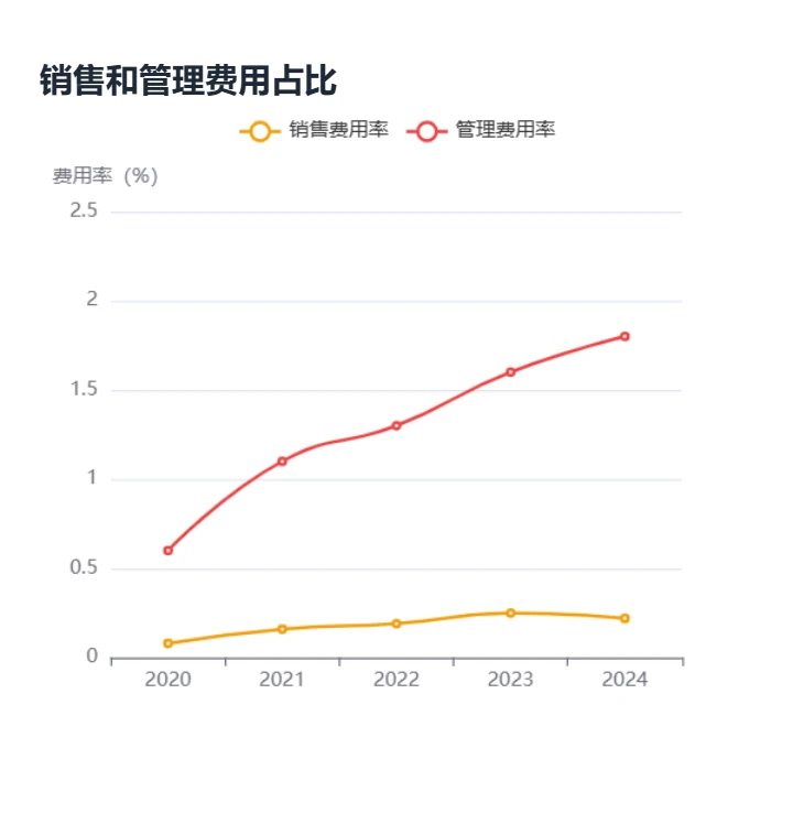 长江电力-小白也能看懂【最全财务分析】