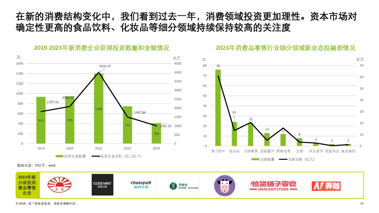 行业报告|2024消费品和零售行业纵览