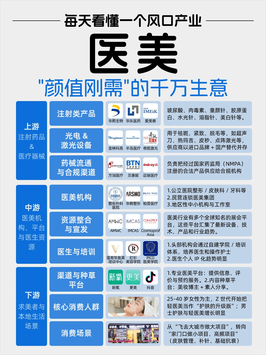 每天看懂一个风口产业——医美