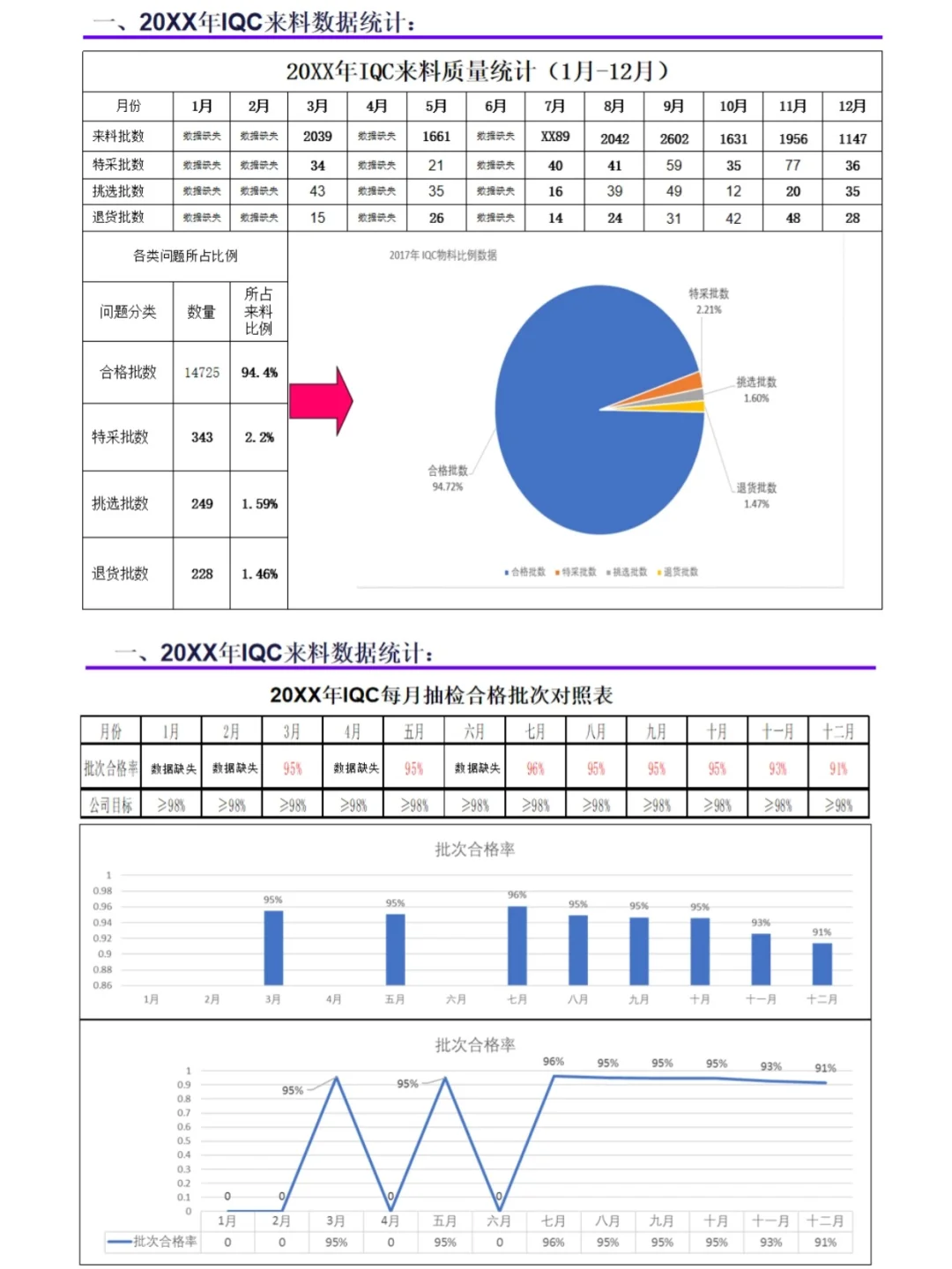 年终总结写得好，年终奖不会少