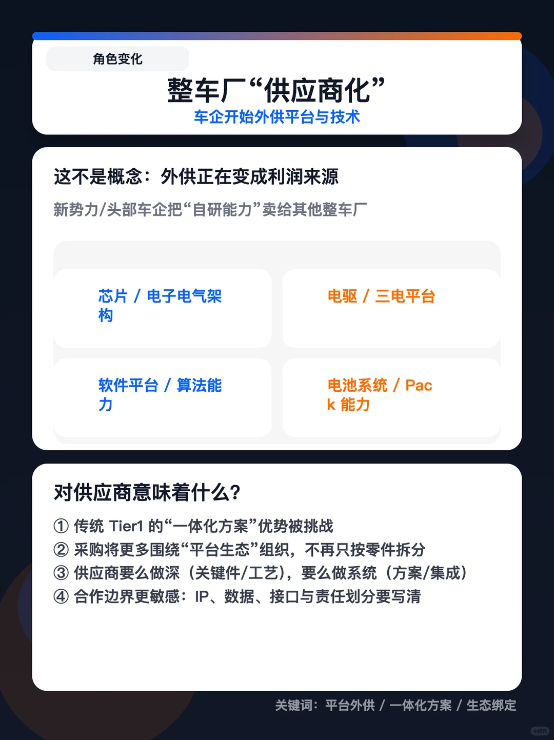 避雷！汽车供应链利润率暴跌