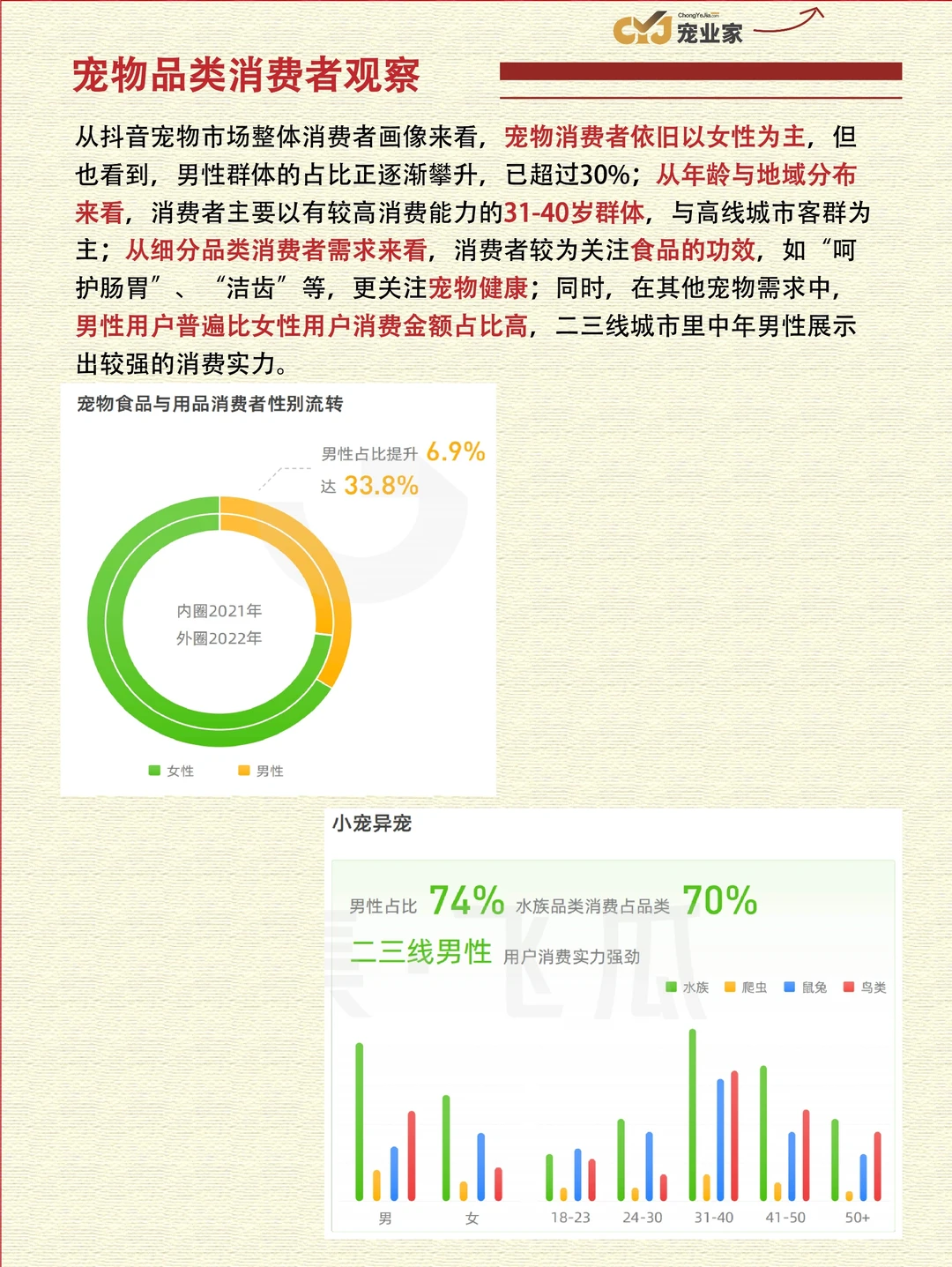 宠业报告✨2023年宠物经济研究报告