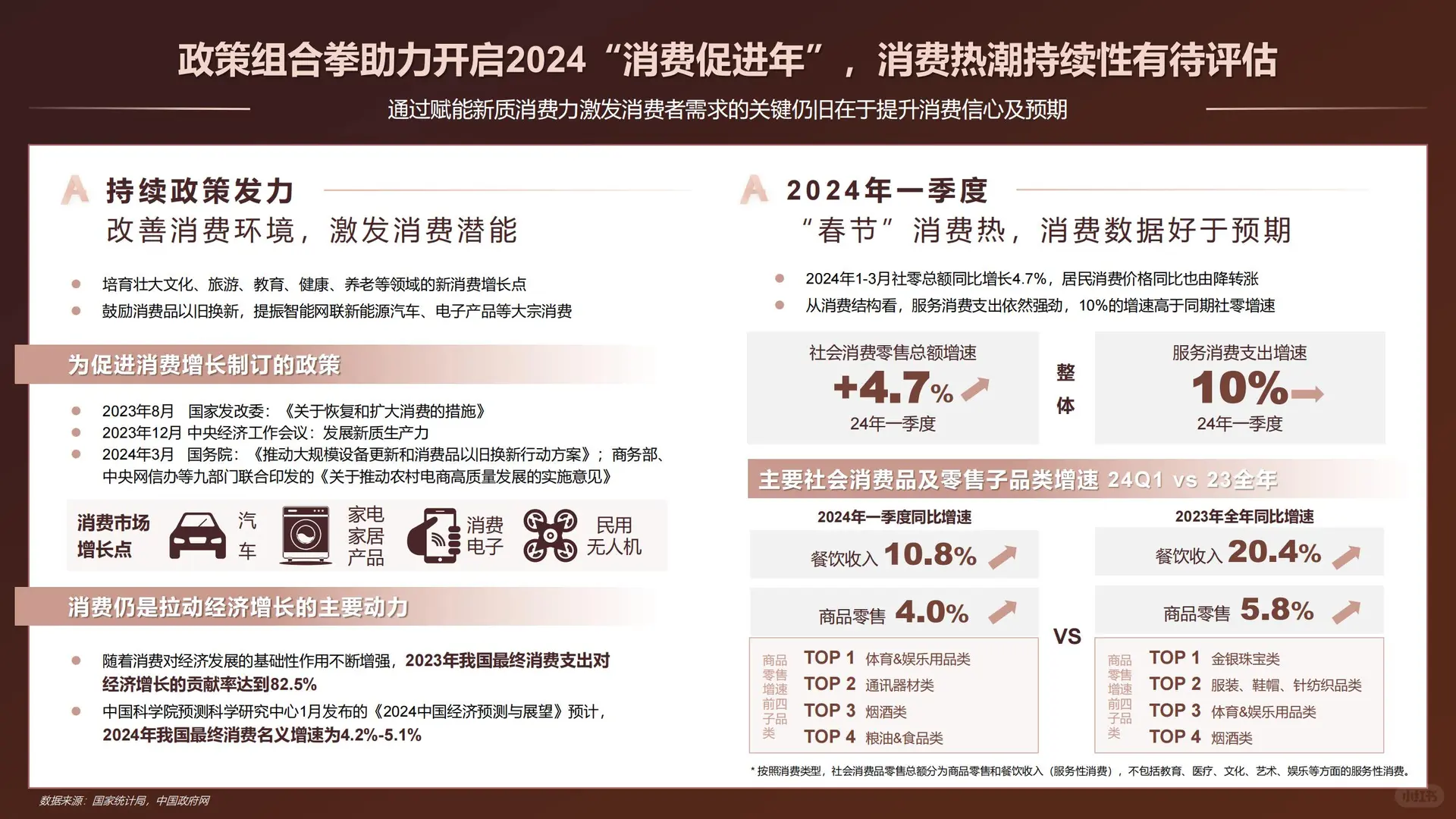 48 页 | 中国医美消费新趋势洞悉报告?