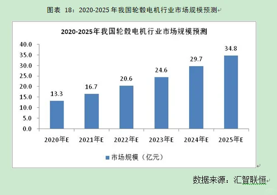 轮毂电机行业市场研究与发展前景预测报告
