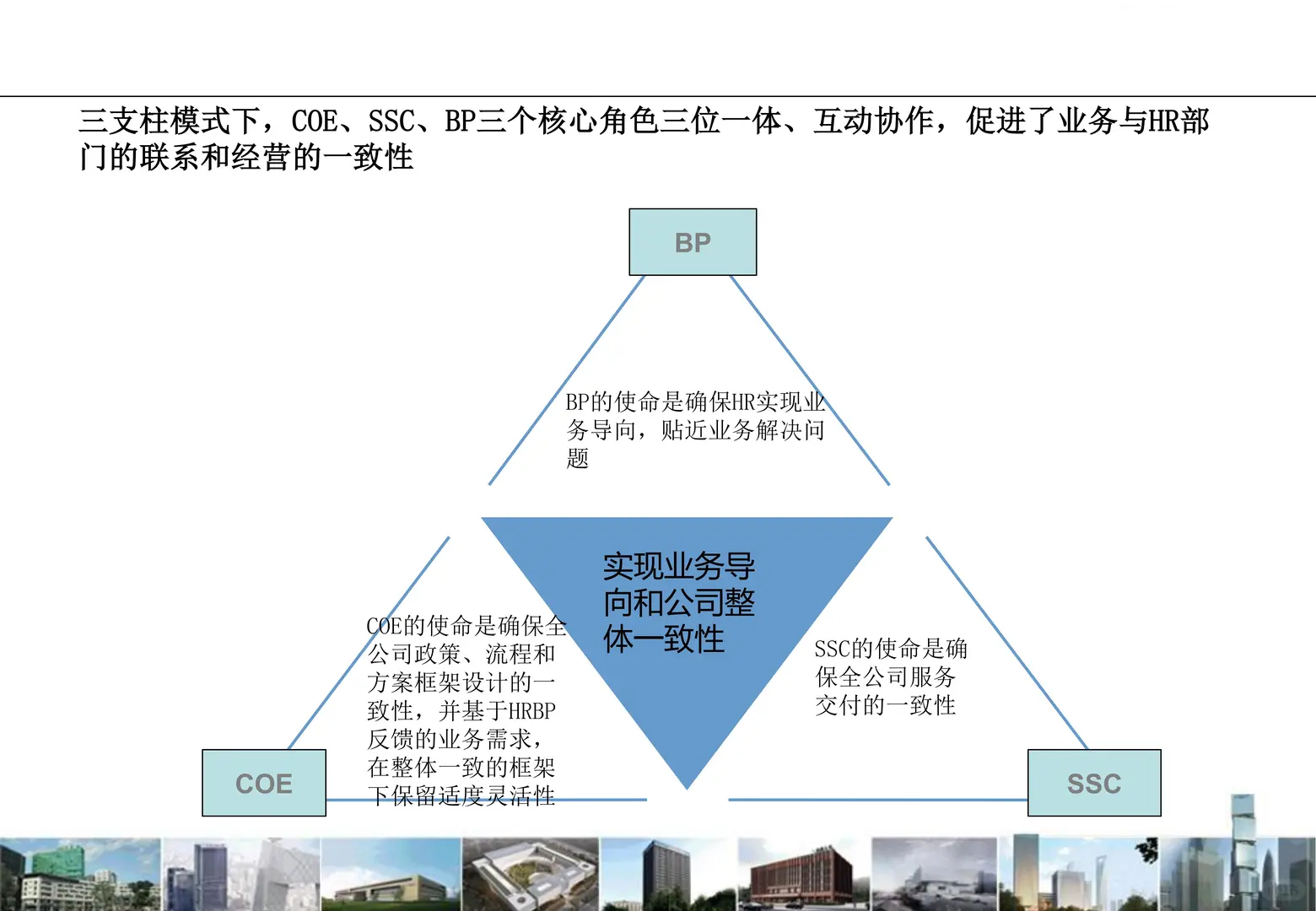 HR三支柱模型实战指南：泰康人寿解密