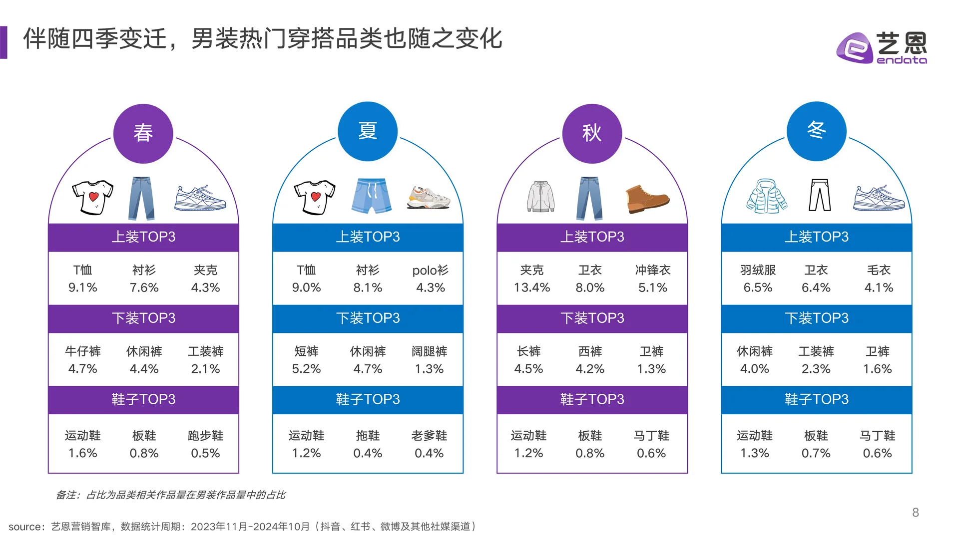 32页报告读懂 | 2024男装风格趋势洞察