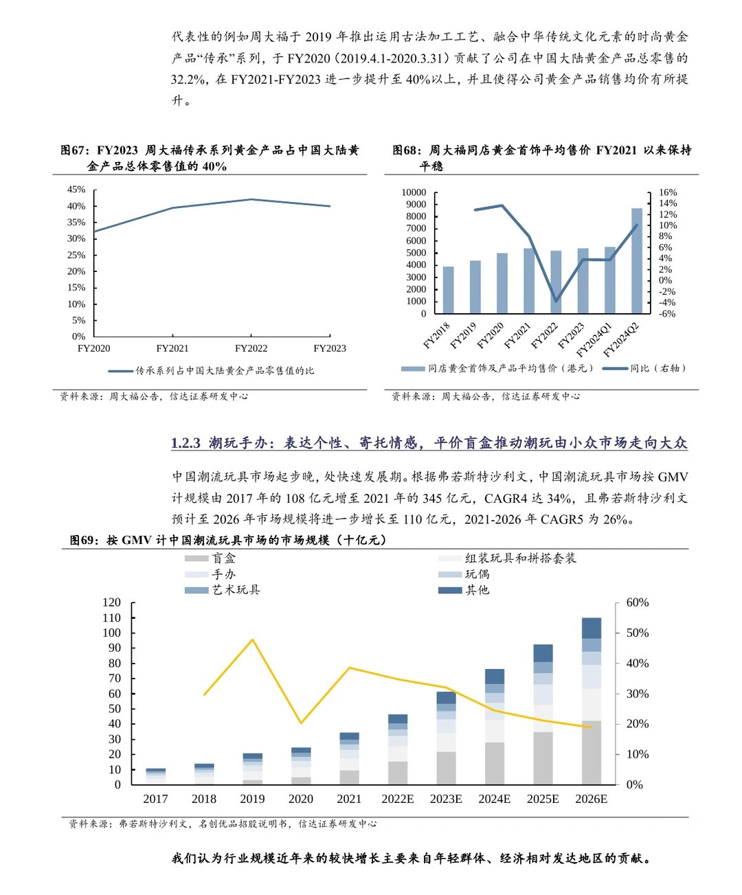 116页报告,Get 2024中国消费五大新主线?