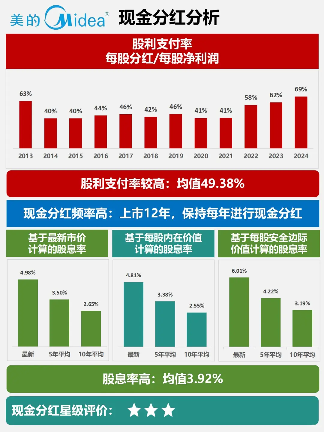 财报分析｜根据2024最新年报编制｜美的集团