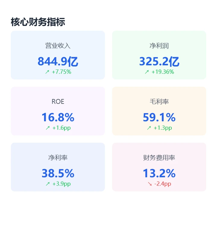 长江电力-小白也能看懂【最全财务分析】