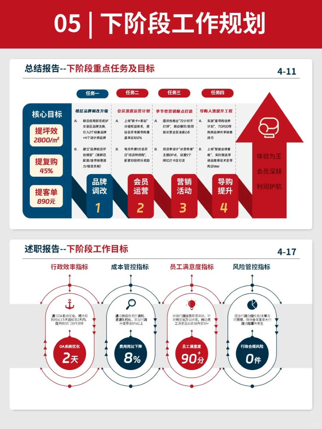 都在用的500强企业工作汇报PPT，逻辑超清晰