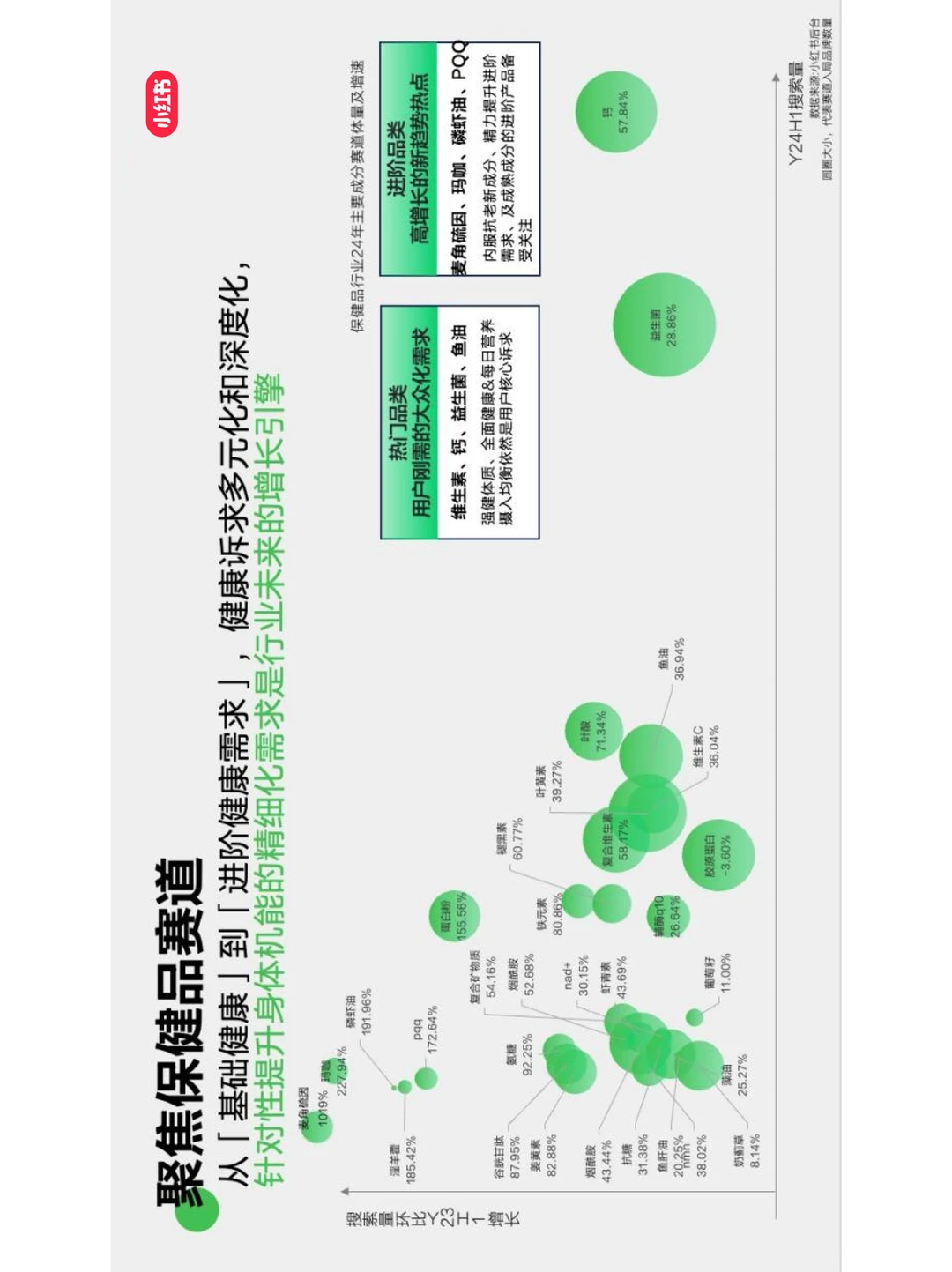 小红书大健康行业发展与营销打法全解