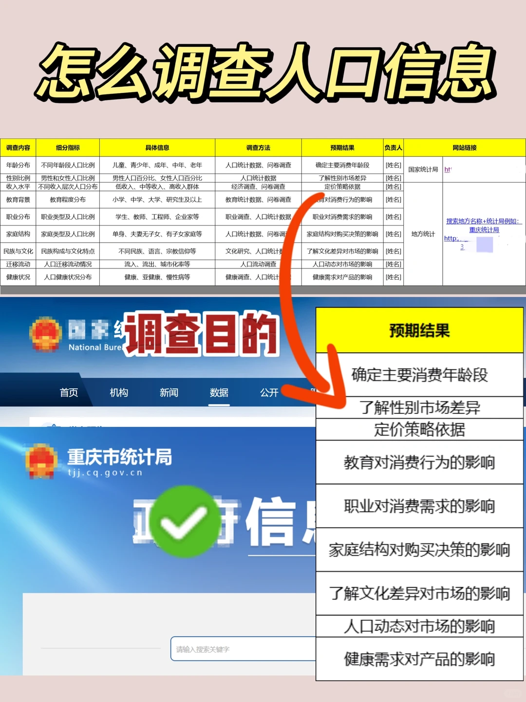 市场调研怎么做?创业/副业/学习/商业思维