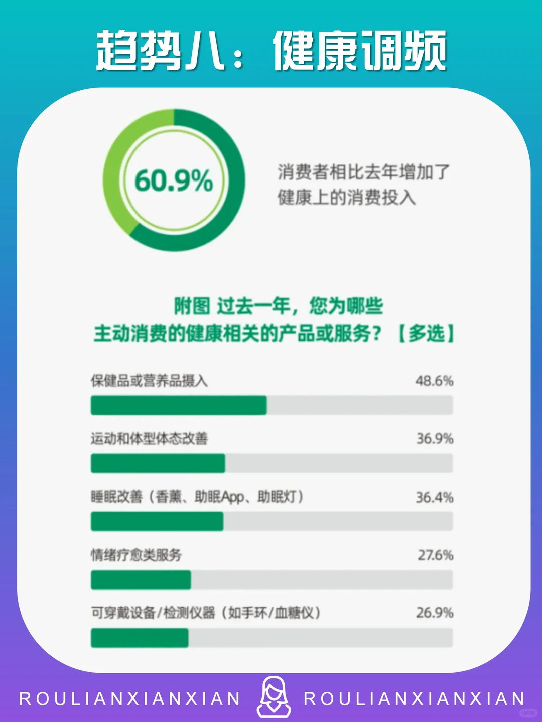 2026中国十大消费趋势（下）