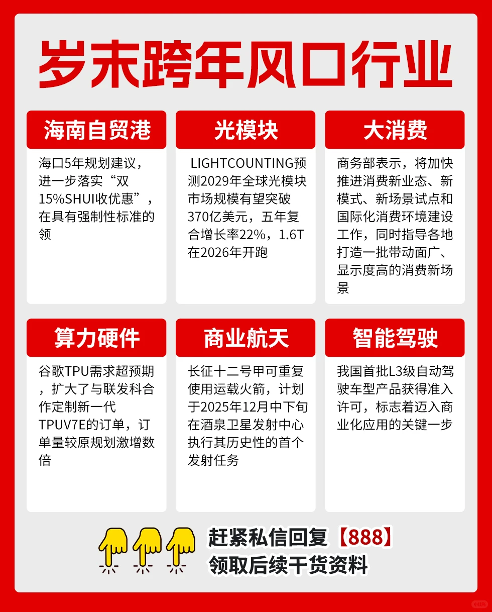 岁末跨年风口行业