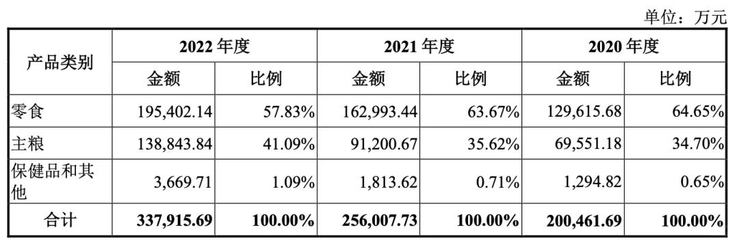 宠物赛道真的香疯了?