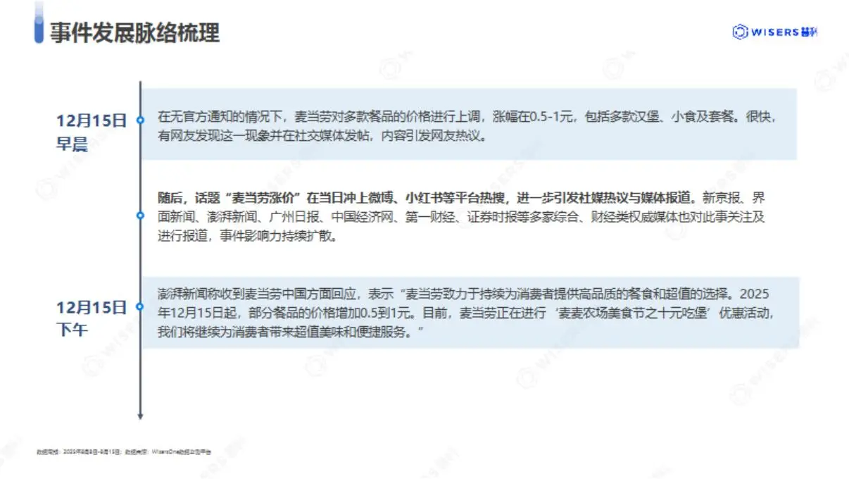 2025年麦当劳涨价事件分析报告