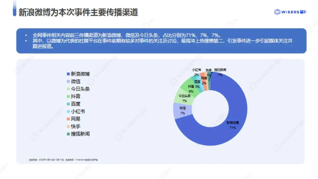 2025年麦当劳涨价事件分析报告