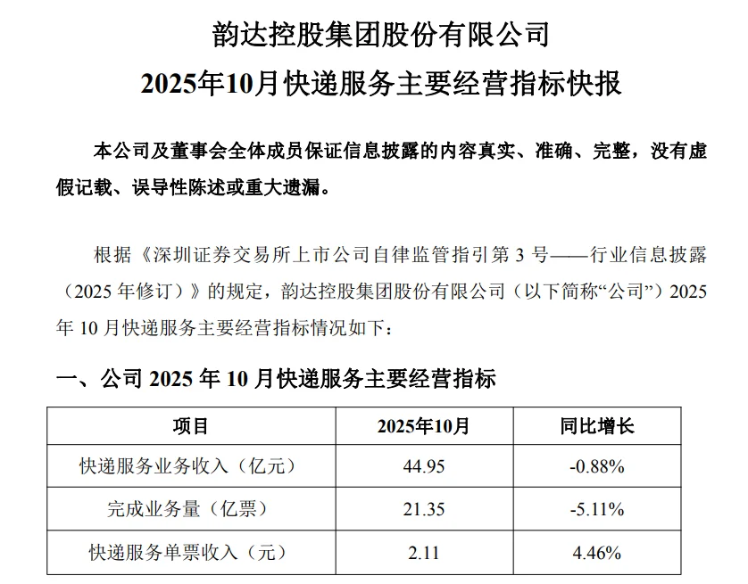 20251120最新业绩 | 顺丰价降量升 通达涨价