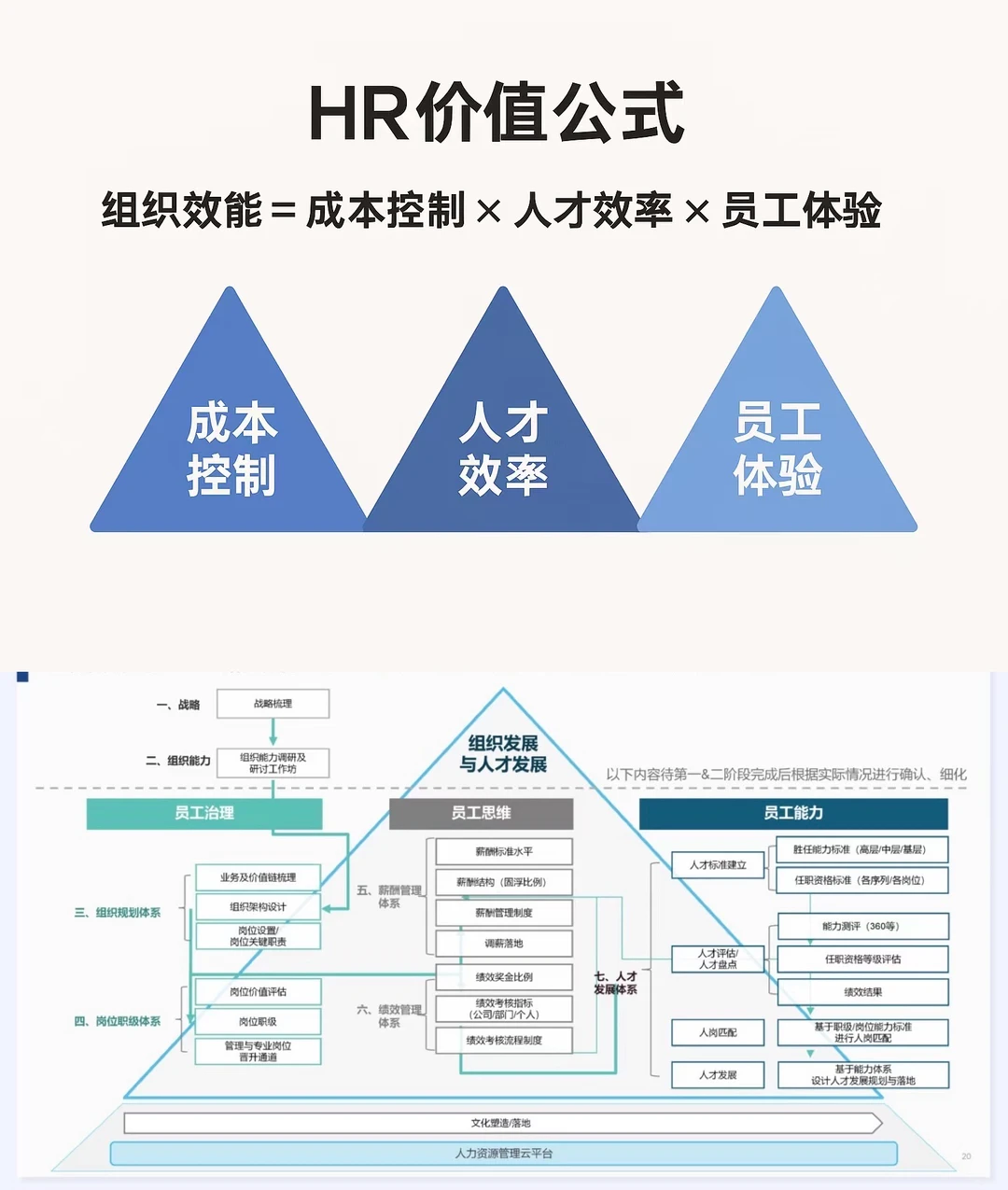 HR岗述职：她没做新事务，只优化了旧工作