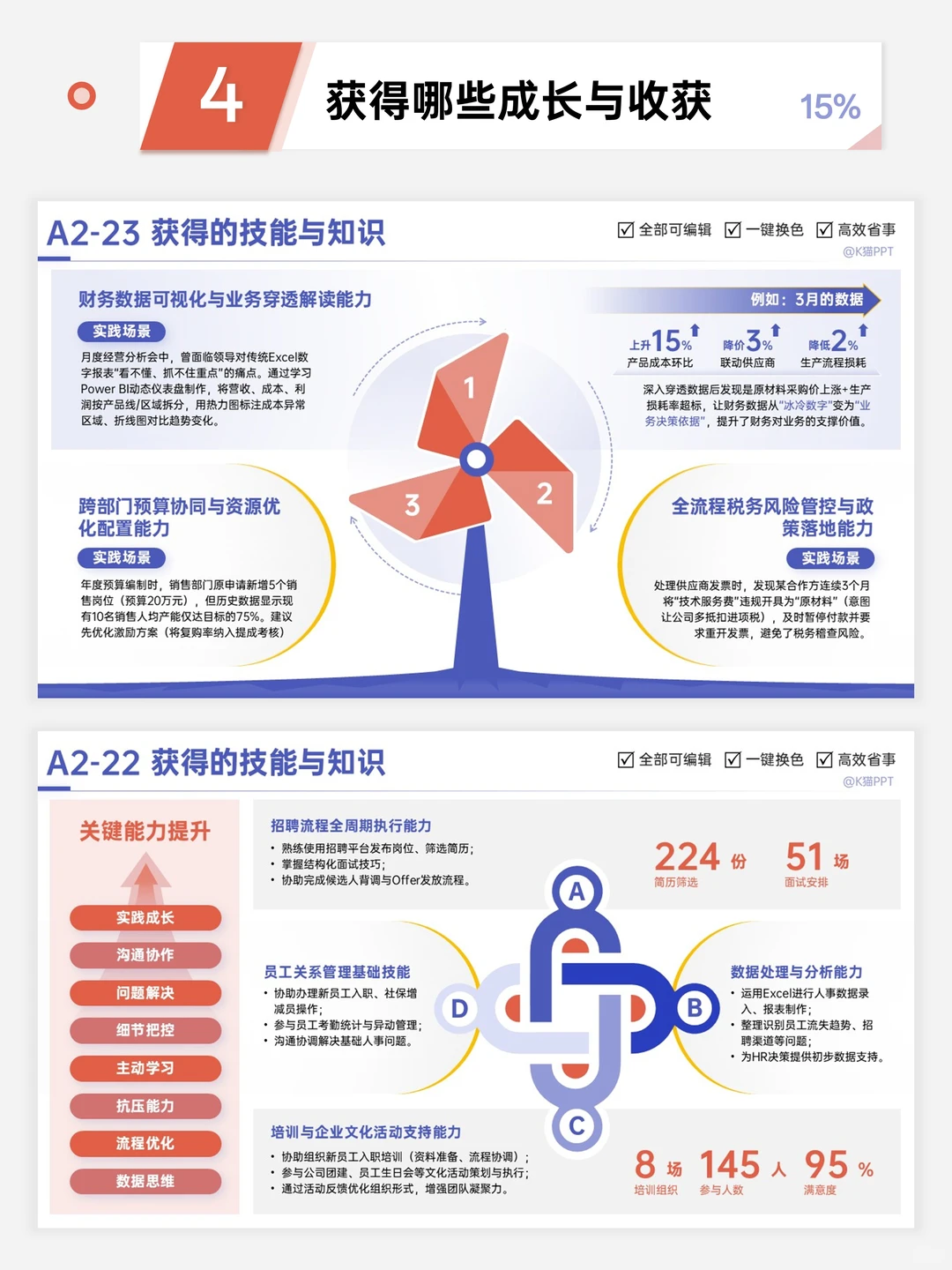 年终总结别再愁！6轻松写出满分报告