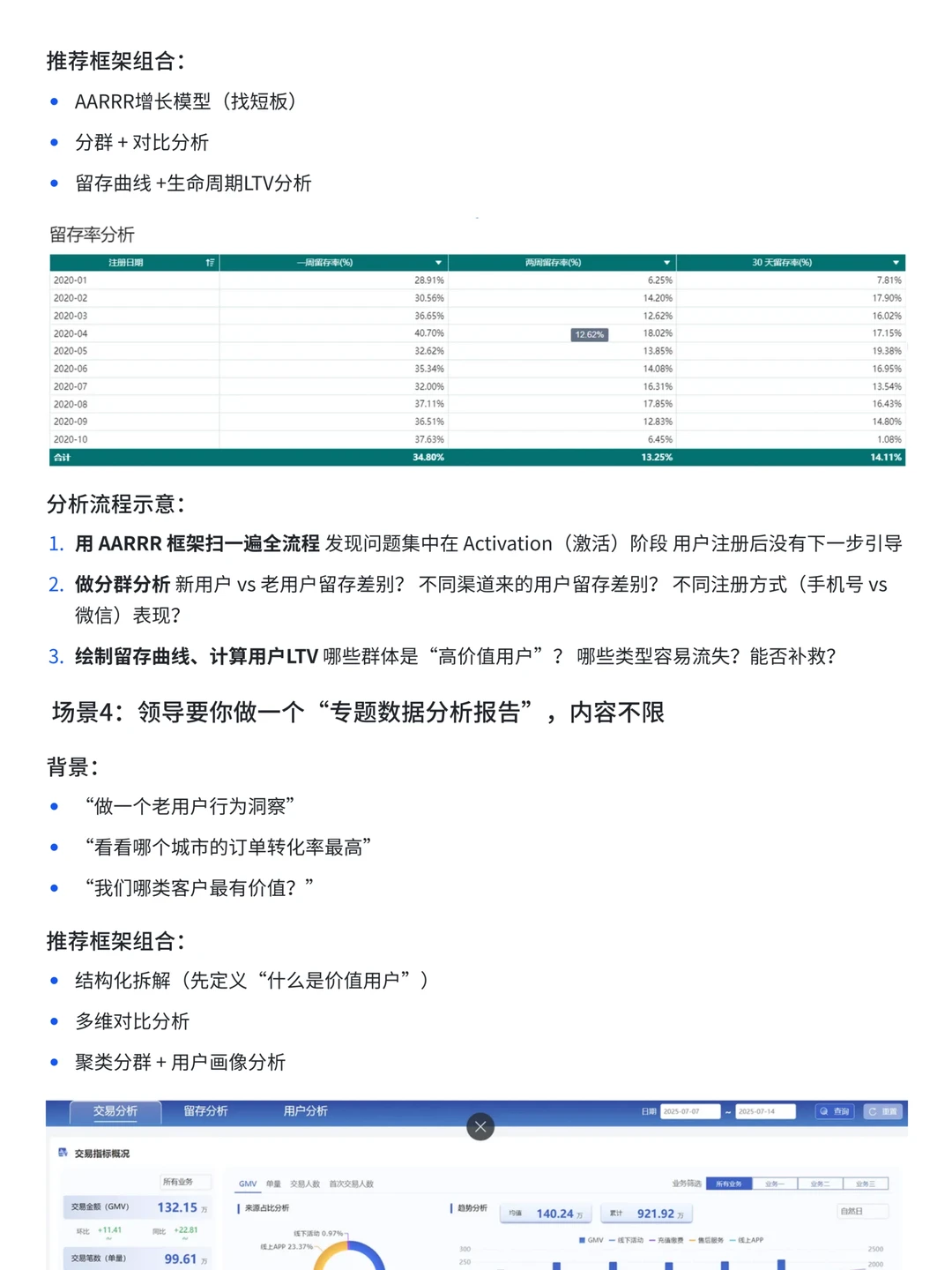 一文讲透数据分析常见思维框架——干货
