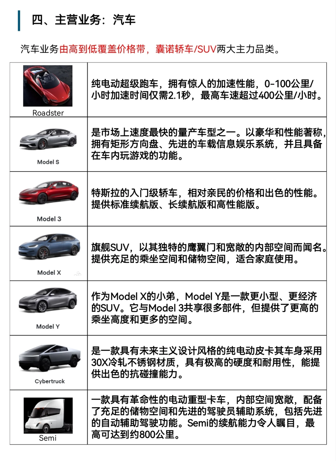 特斯拉究竟是家怎样的公司?
