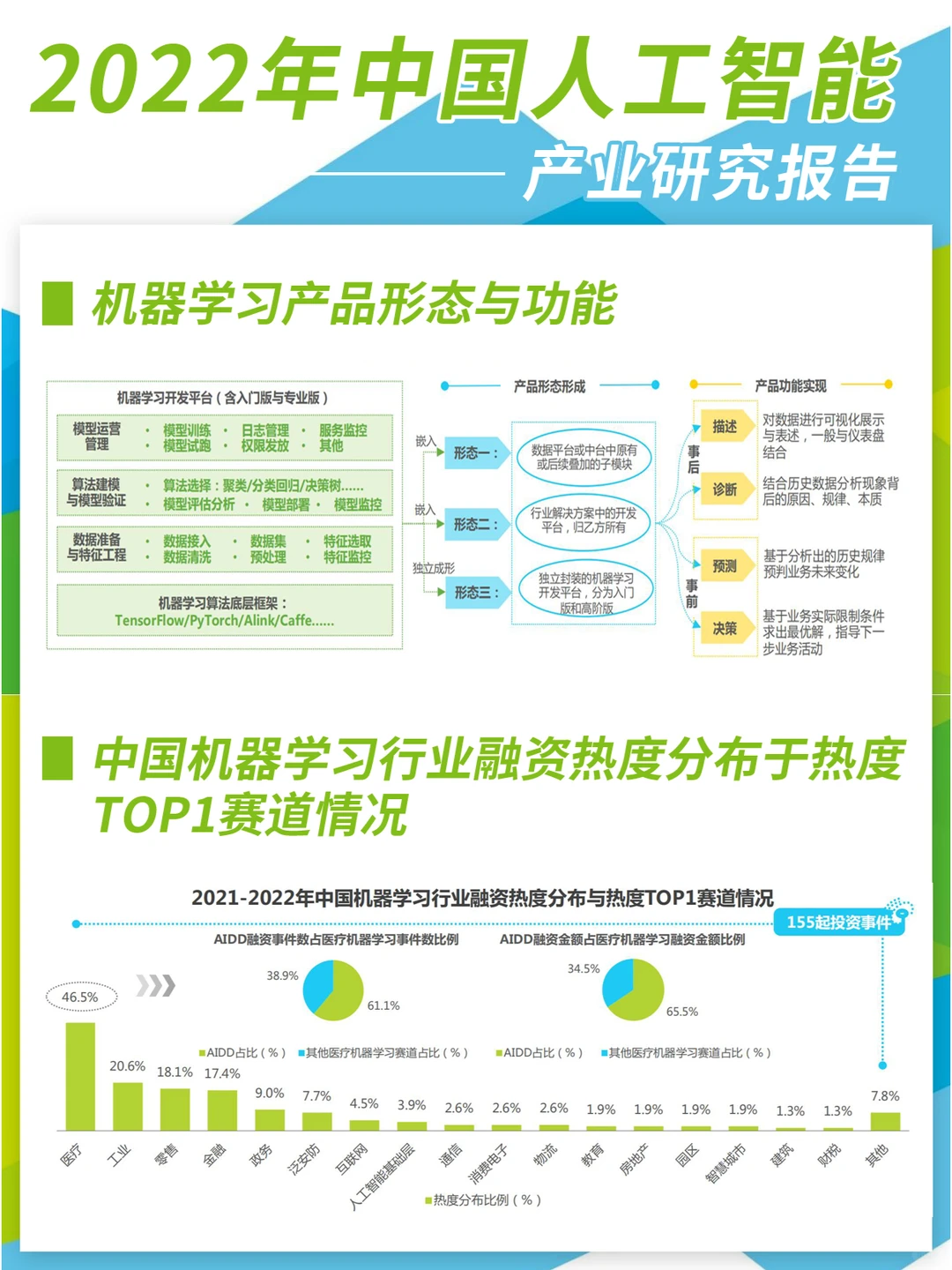 2022年中国人工智能产业研究报告