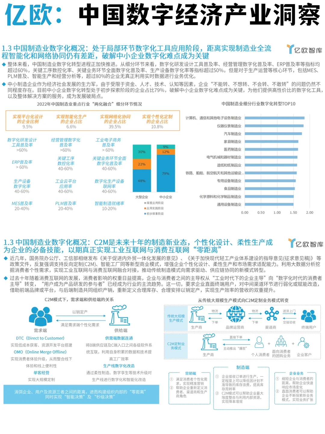 ☑️产业洞察｜2024中国数字经济发展趋势