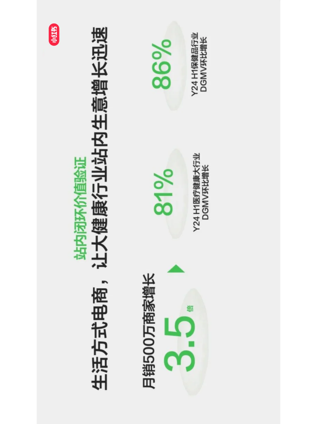 小红书大健康行业发展与营销打法全解