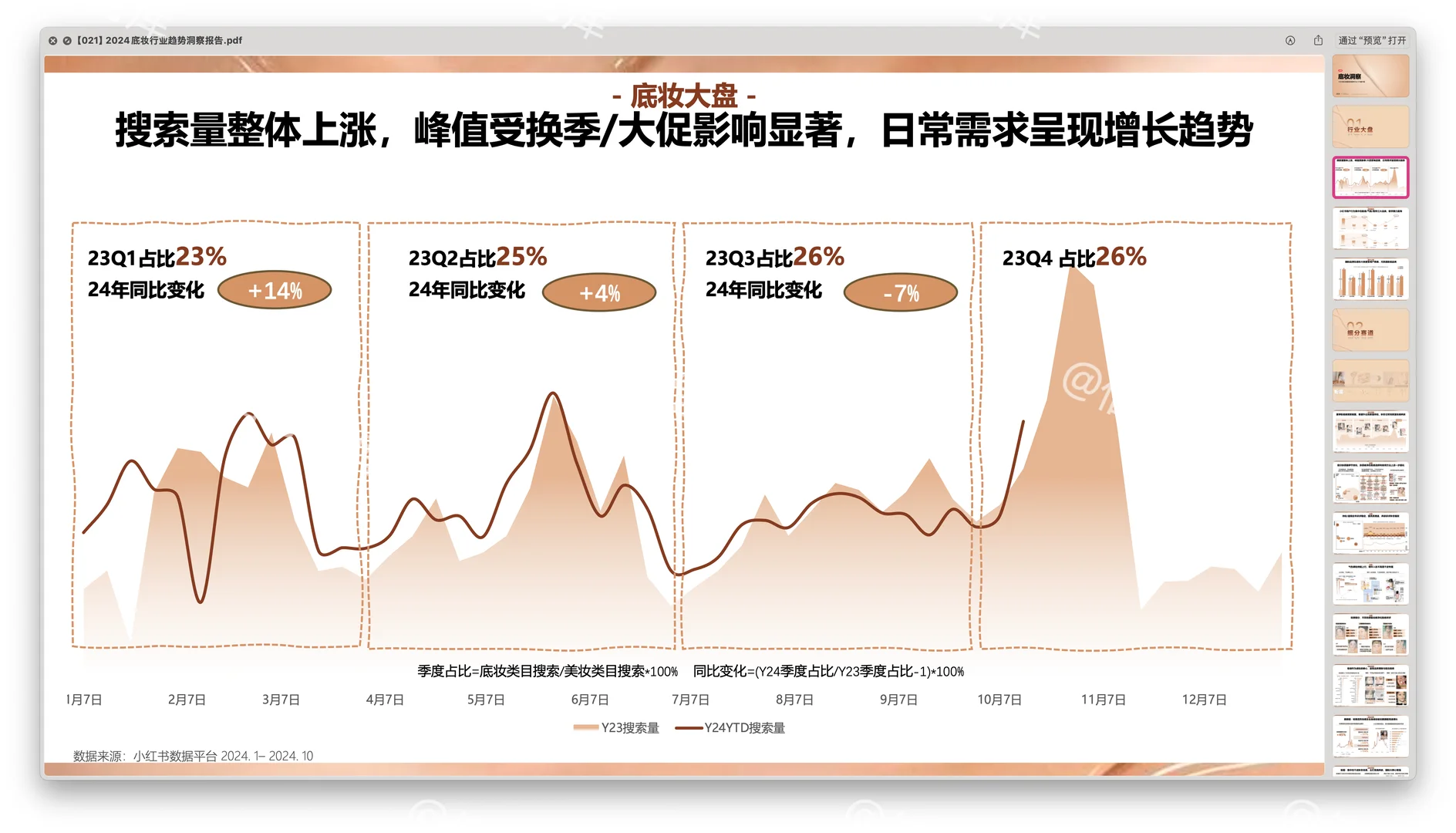 〔021〕2024底妆行业趋势洞察报告