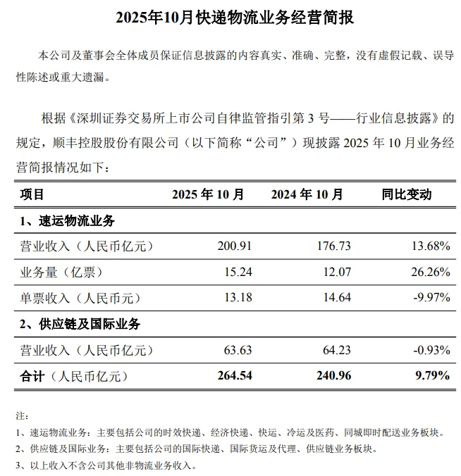 20251120最新业绩 | 顺丰价降量升 通达涨价
