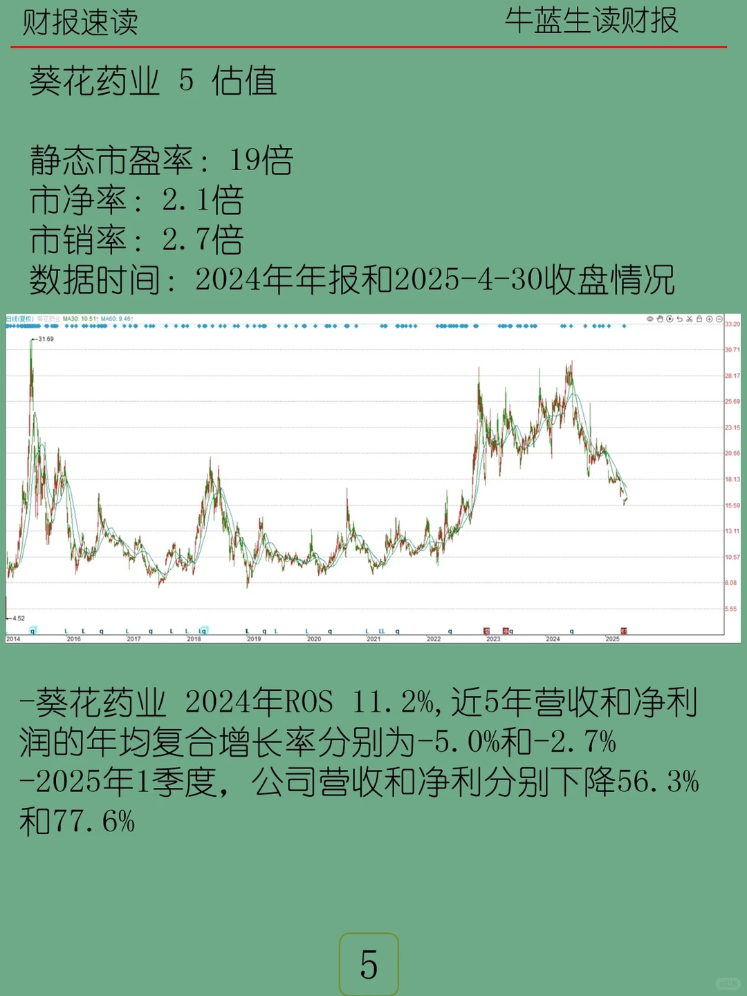 2024年报 | 152 葵花药业