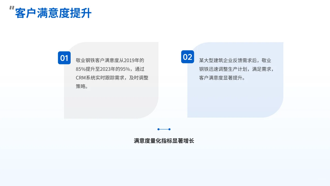 Kimi PPT——敬业钢铁本地市场市场成功经验