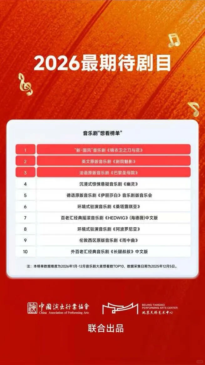 官方发布?2025年中国音乐剧市场年度报告!