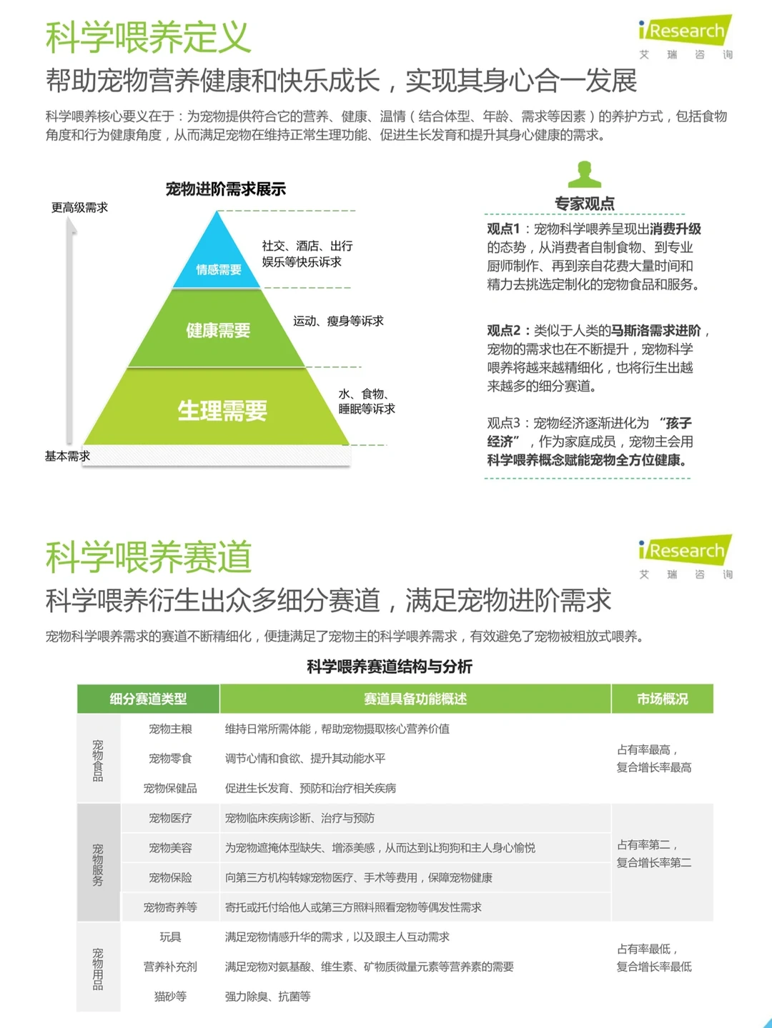 6篇报告|我读懂了宠物行业