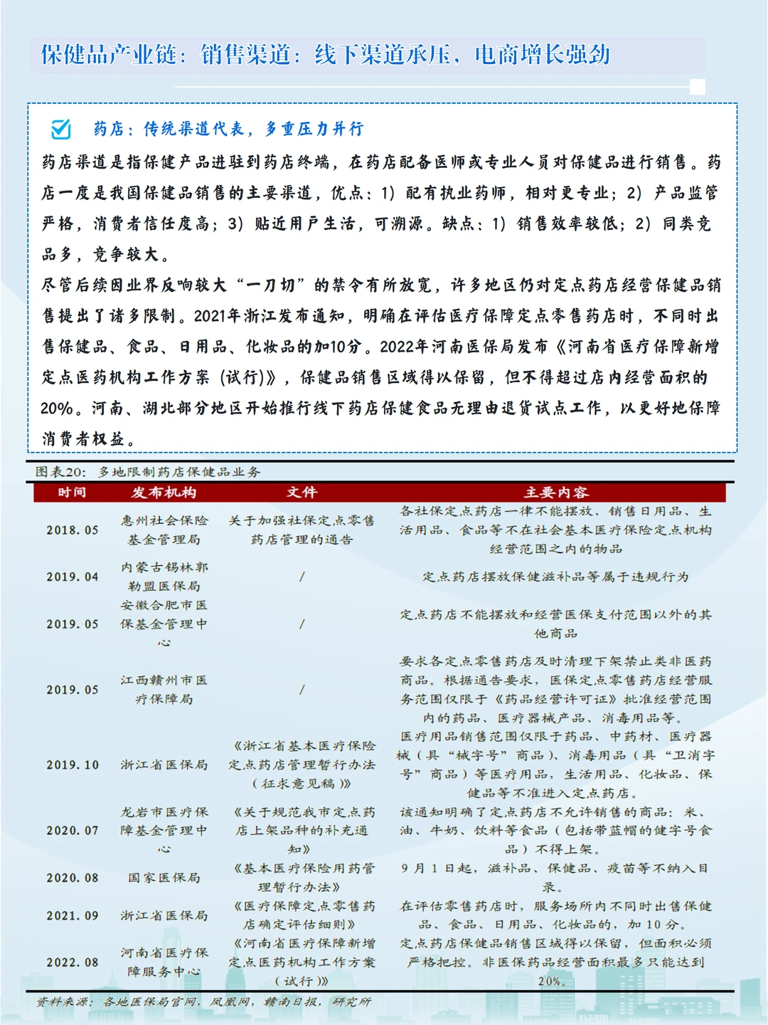 手把手教你读懂保健品产业链