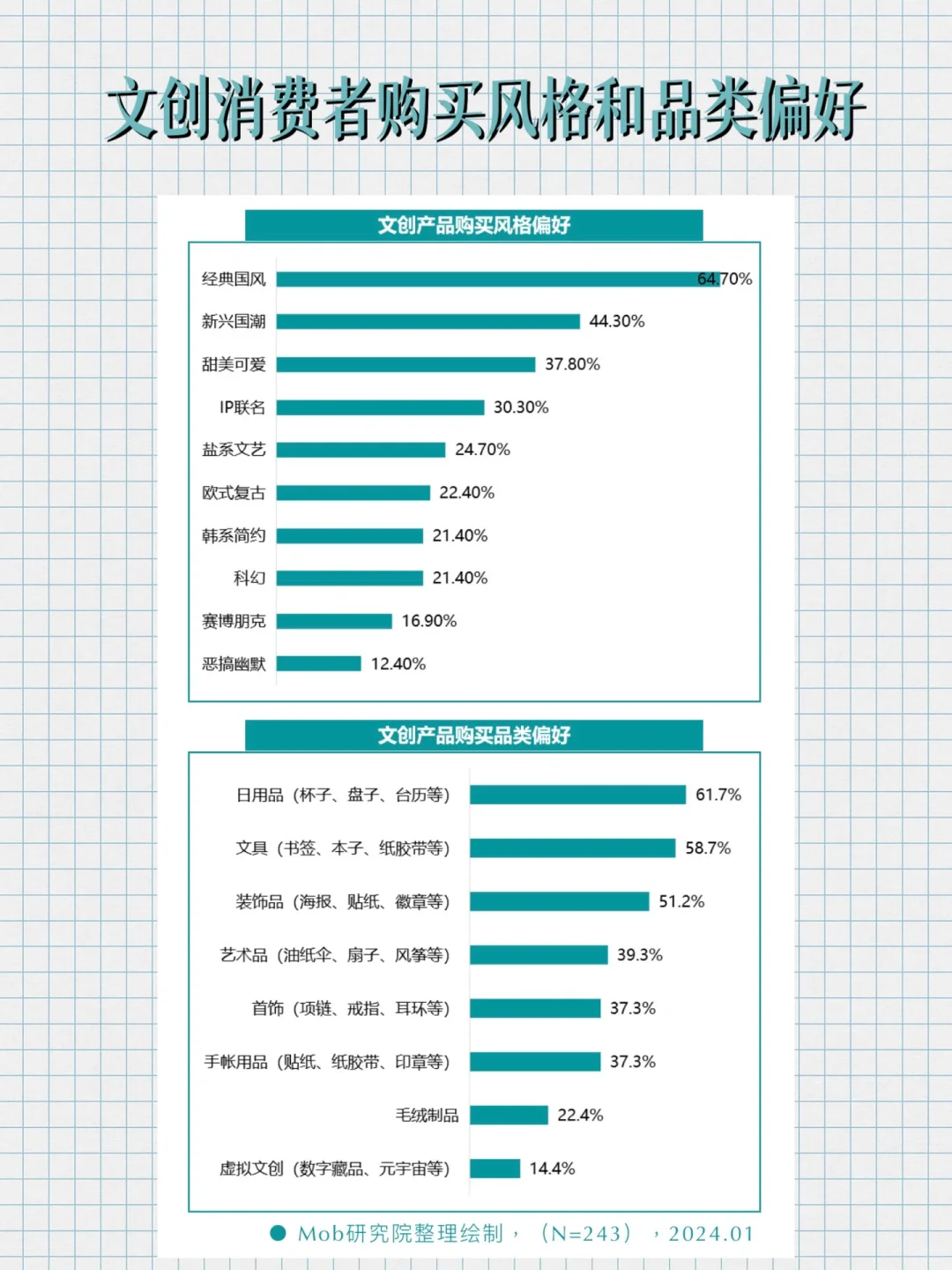 干货 | 2024年文创行业报告！