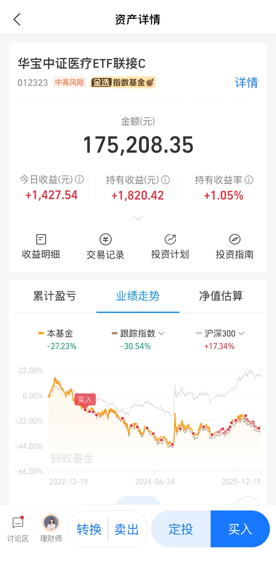 医疗医药的反转应该不远了吧