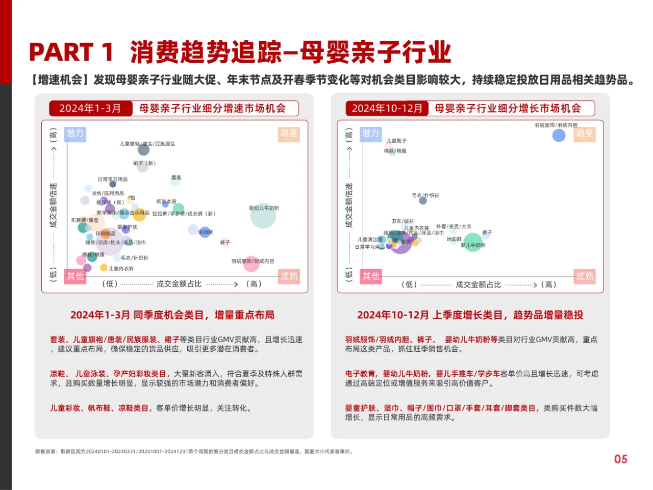 快消行业营销白皮书