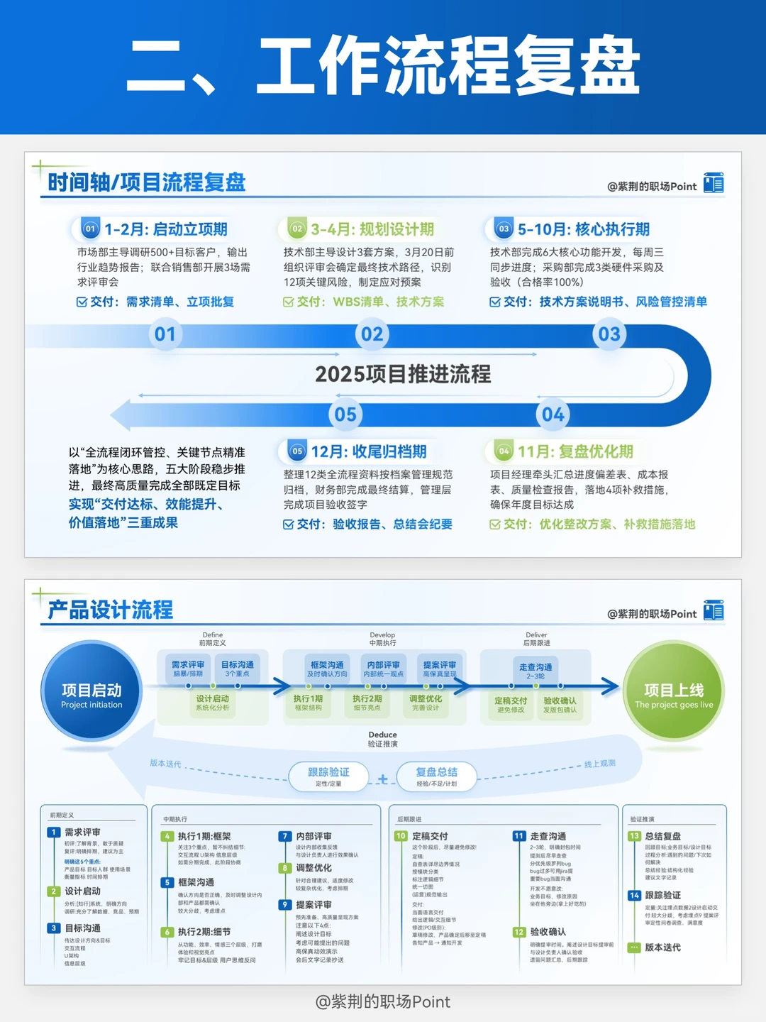 年终述职 就要把琐碎工作写成高光成绩呀❗