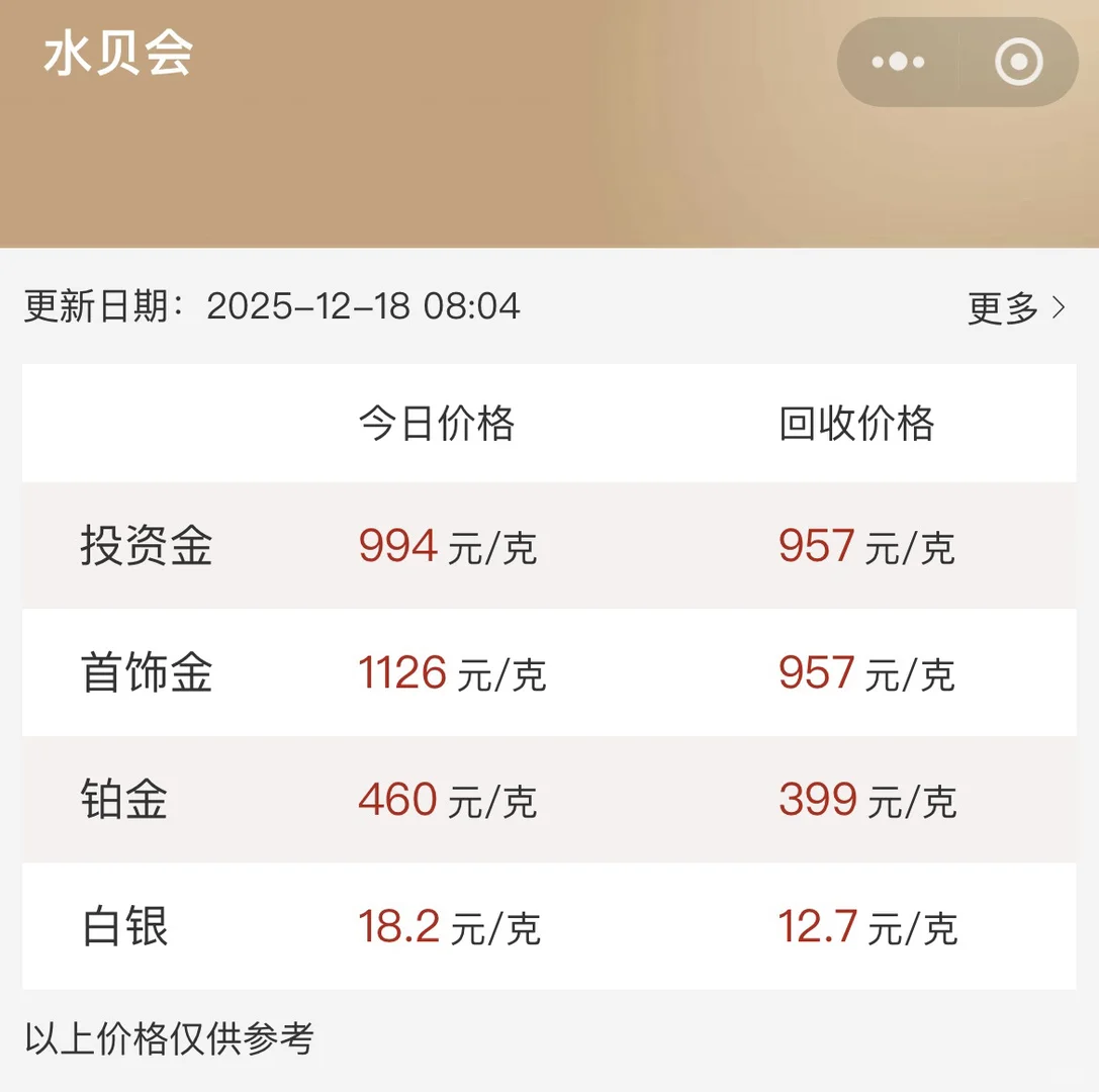 金价失控了!预计回调~到时踢你们