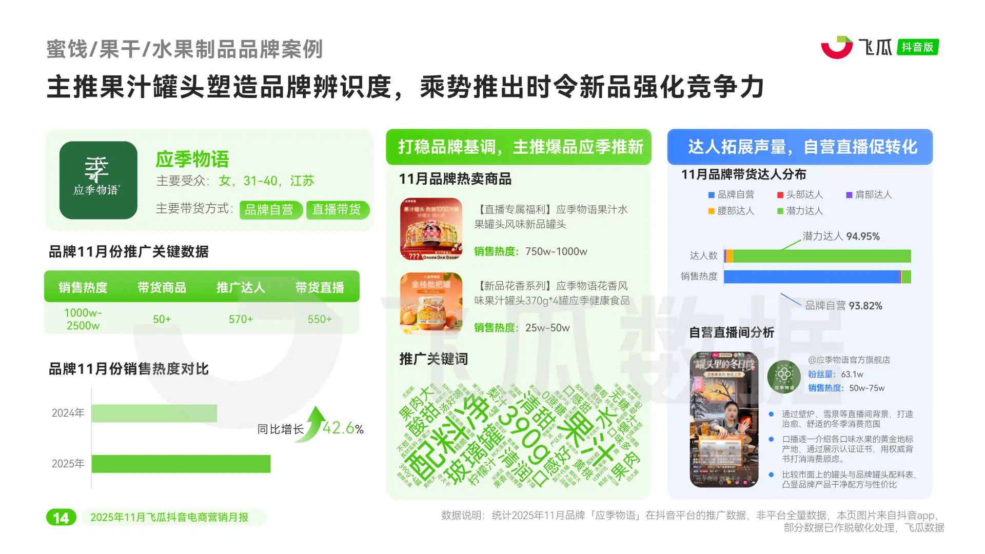 ?11月dou音月报爆品秘密